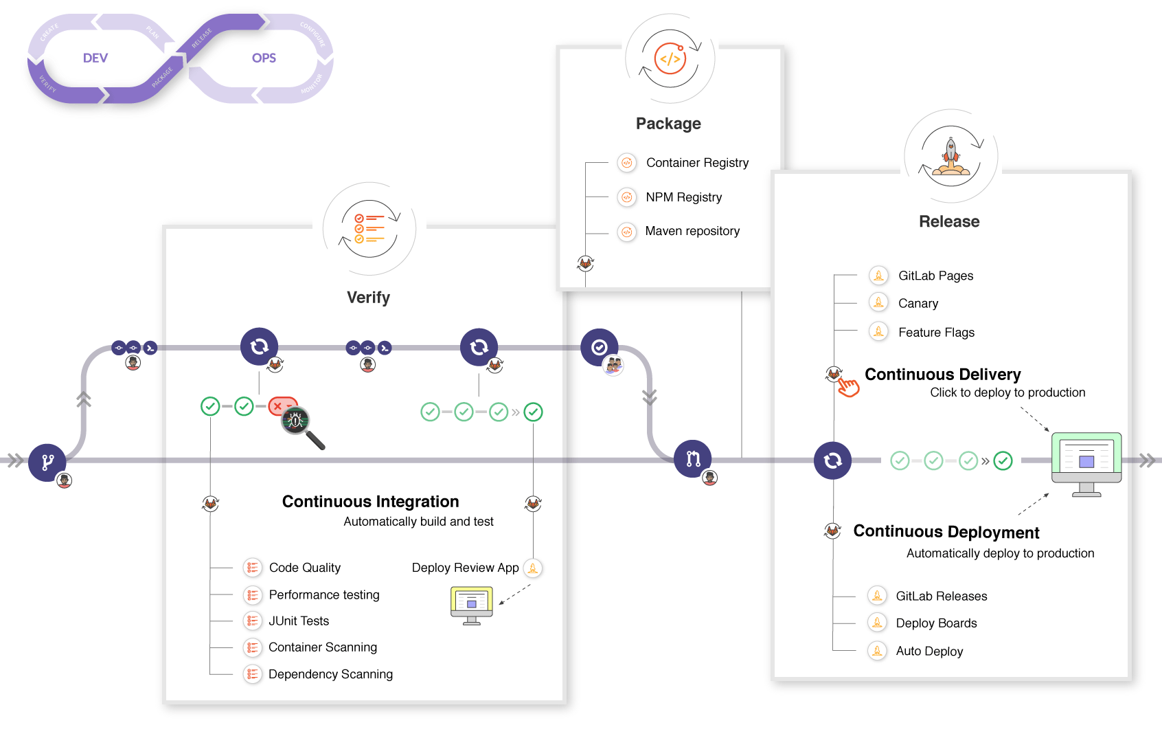 Odoo CMS - a big picture